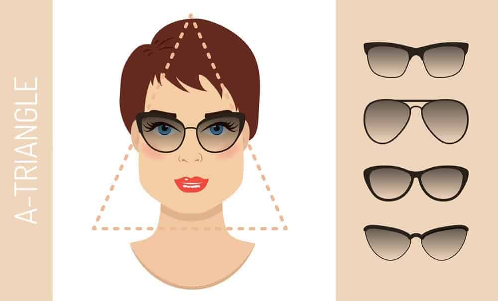 An illustration of the types of glasses for women with a triangle-shaped face.