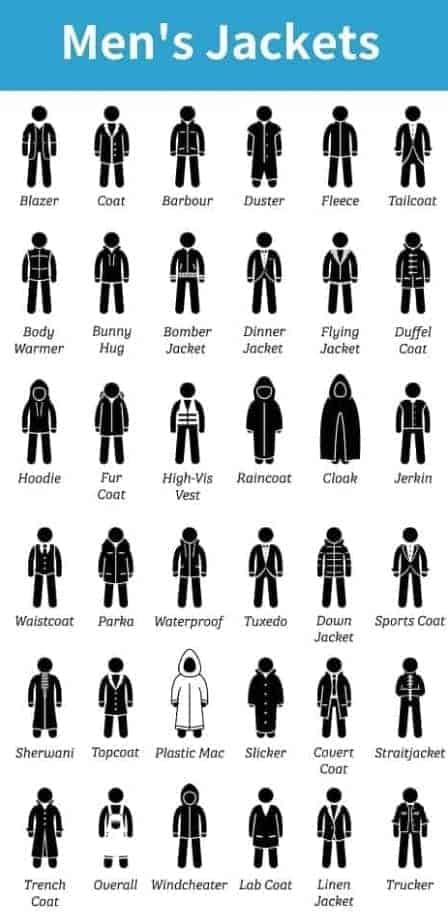 Graphics illustration of the different types of men's jackets.