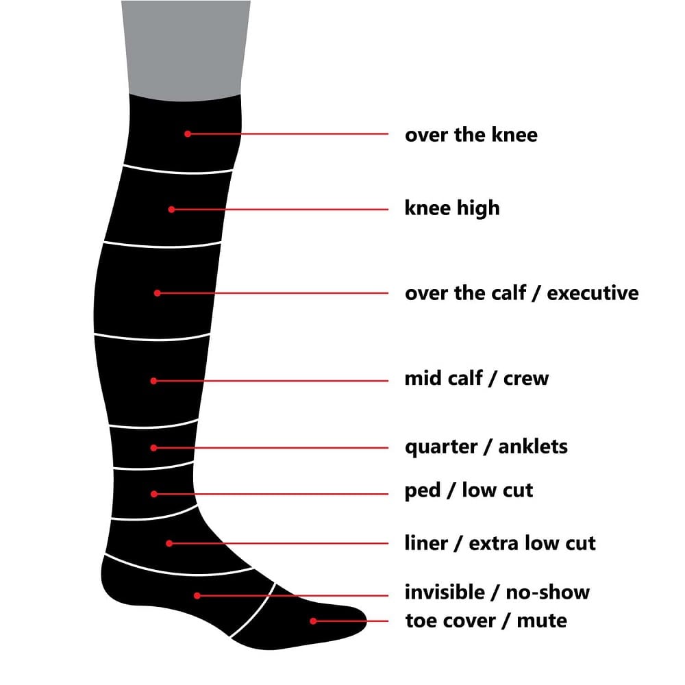 An illustrative chart depicting the sock lengths for women.