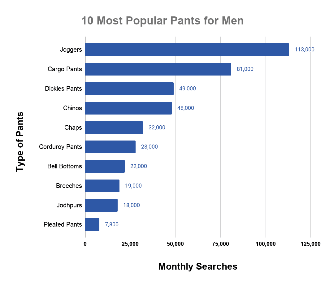 50 Different Types of Pants for Women and Men (Epic List) Curve Life