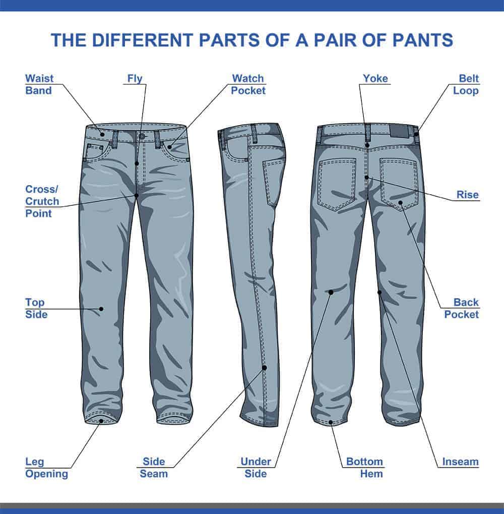The different parts of a pair of pants