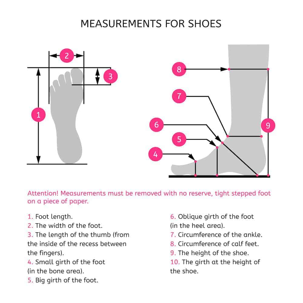 Illustration showing how to properly measure feet for shoes
