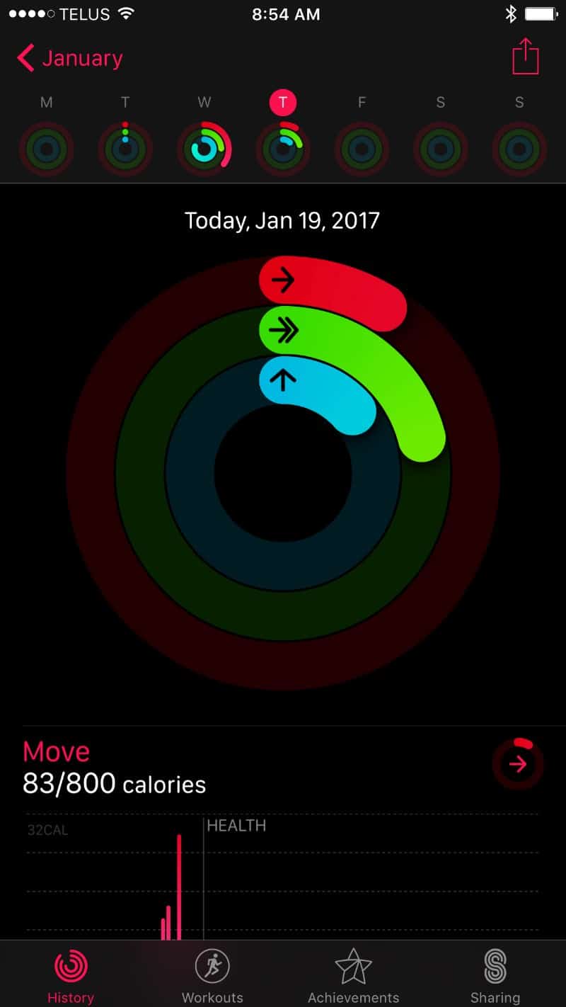 The Activity App for Apple Watch Series 2.