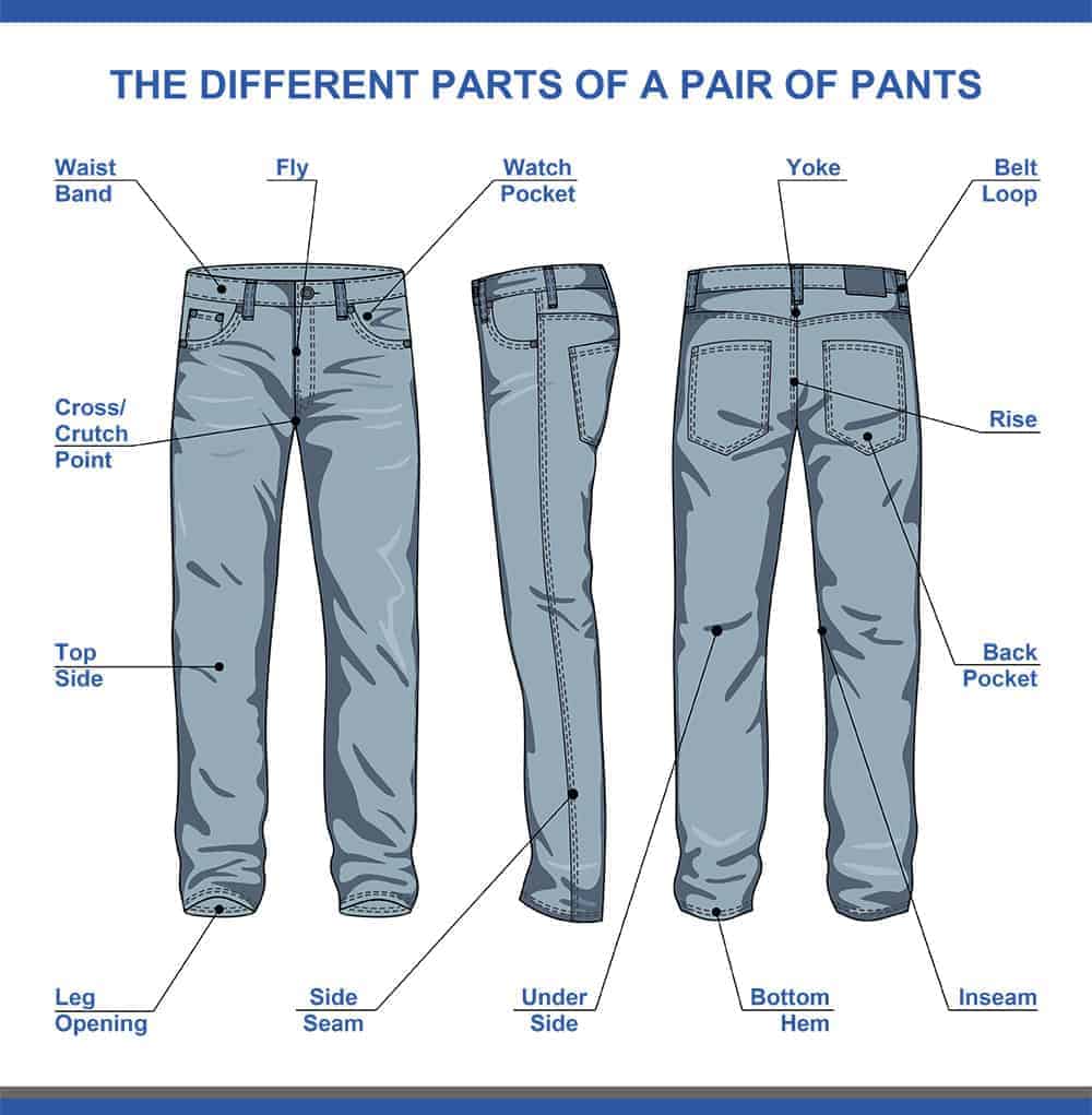 The different parts of a pair of men's jeans