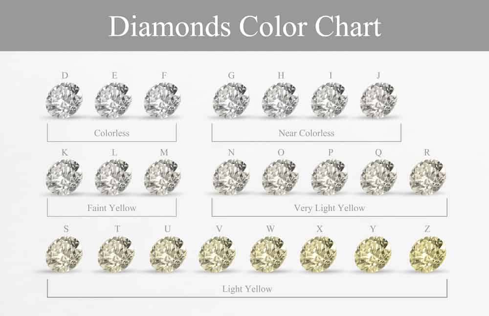 This is a chart of diamonds color chart.