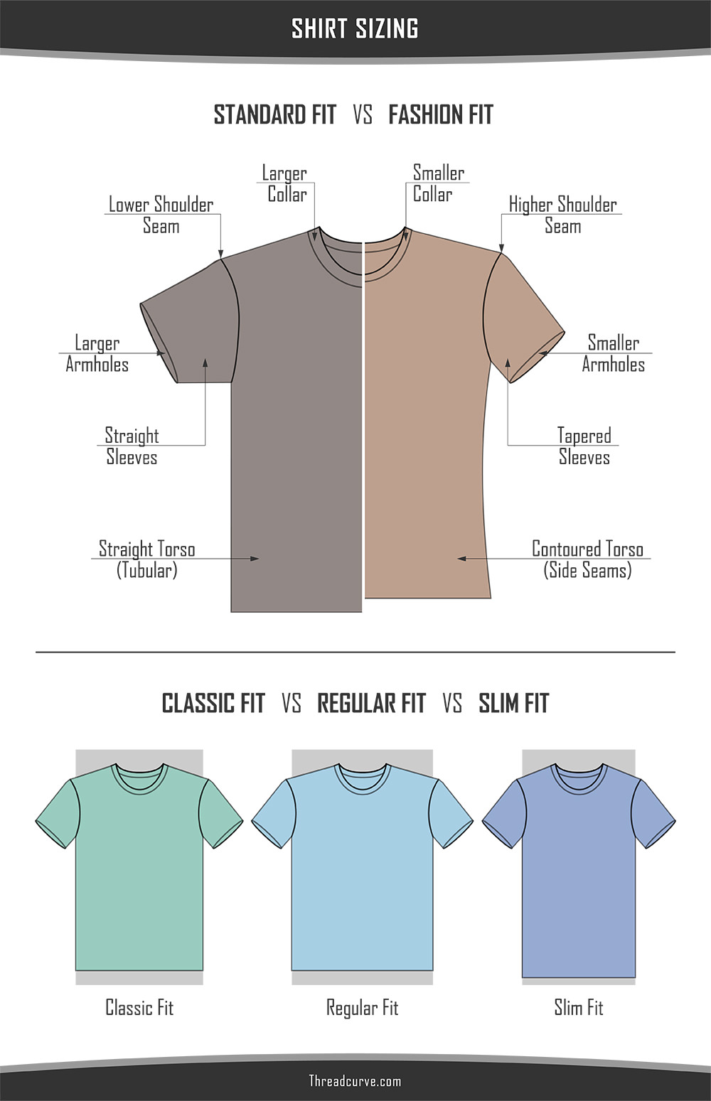 Classic vs regular vs slim fit shirt sizing chart