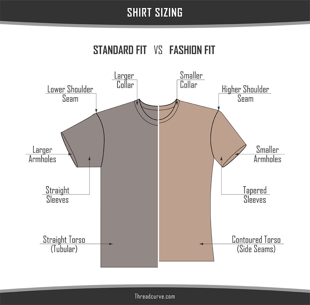 Standard fit vs fashion fit shirt sizing diagram