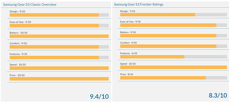 Samsung Gear S3 Classic vs Frontier comparison