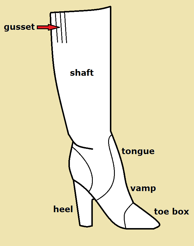 A diagram of a knee-length fashion boot showing shoemakers' terminology.