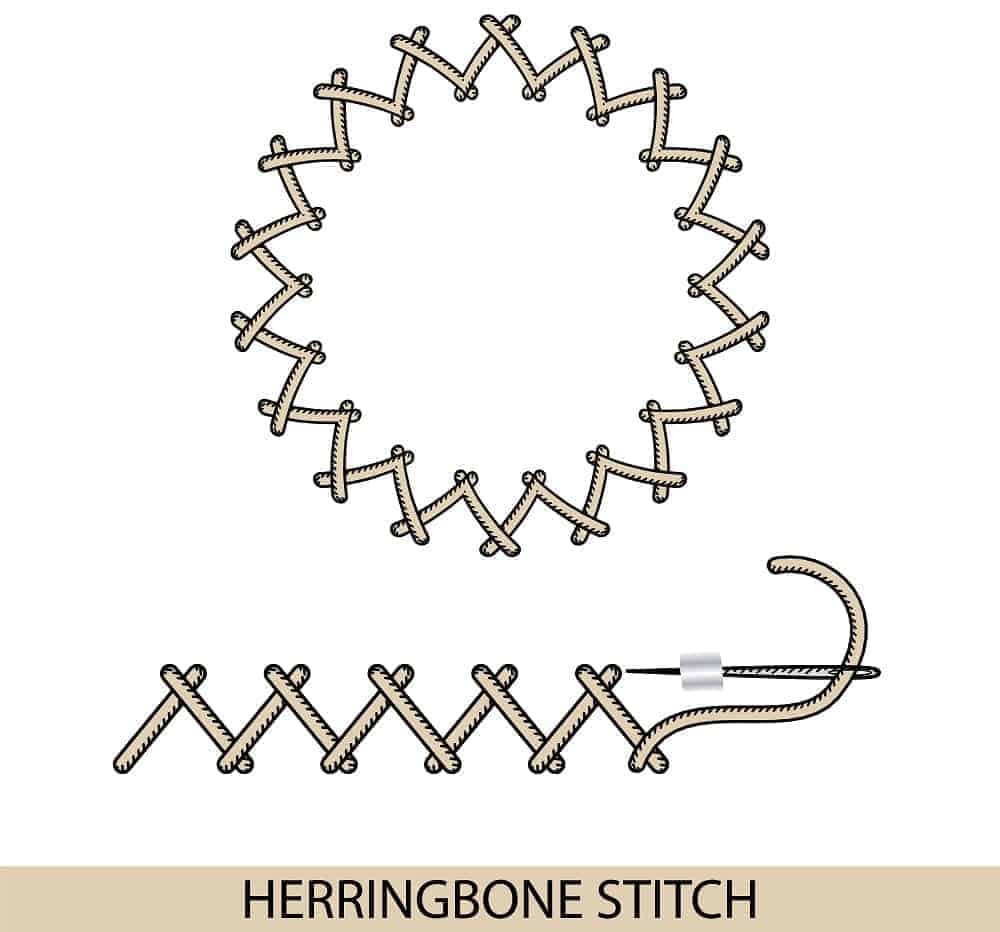 An illustration showcasing the Herringbone Stitch.