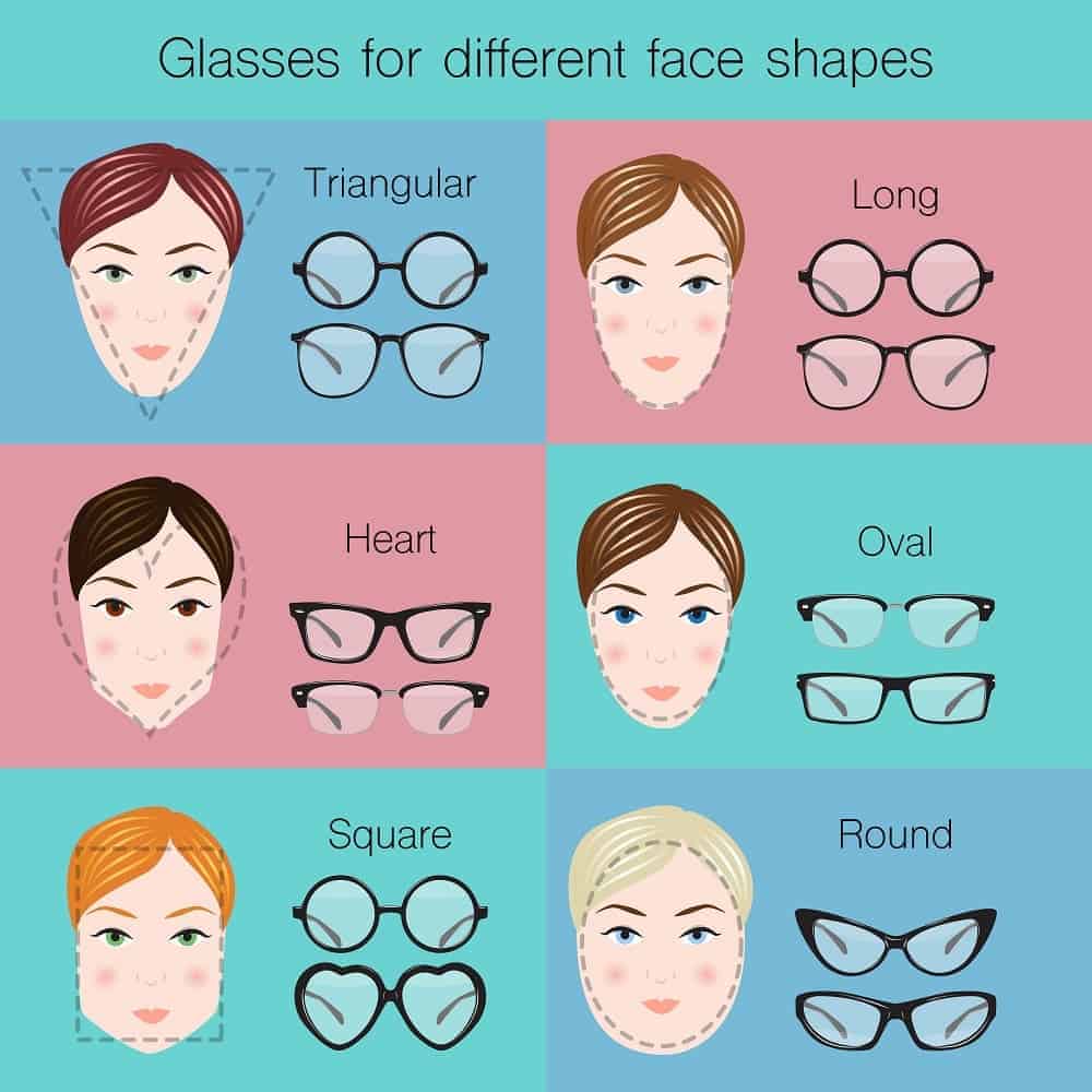 This is a colorful chart depicting the different sunglasses for every face shape.