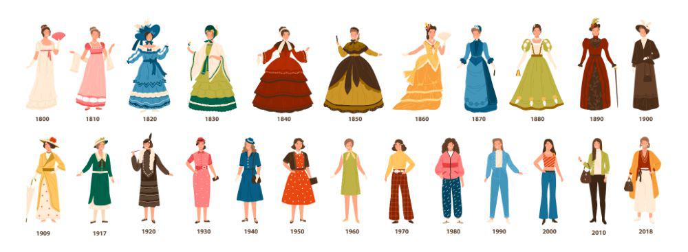 Collection of female clothing by decades.