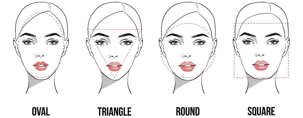 This is an illustrative diagram depicting the different face shapes.