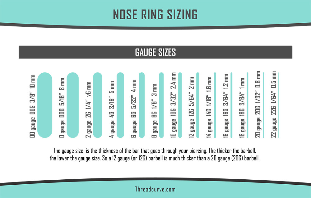 Nose Ring Gauge Sizes Chart